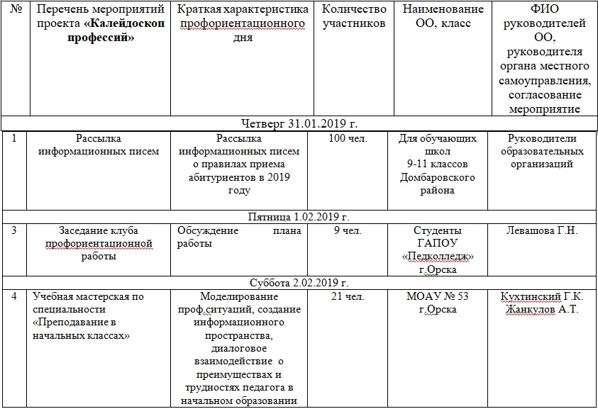 Работа по профориентации в школе план мероприятий