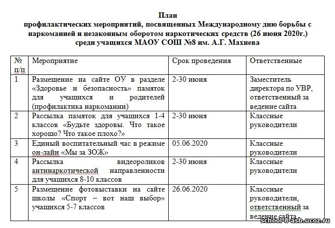 План антинаркотических мероприятий в школе