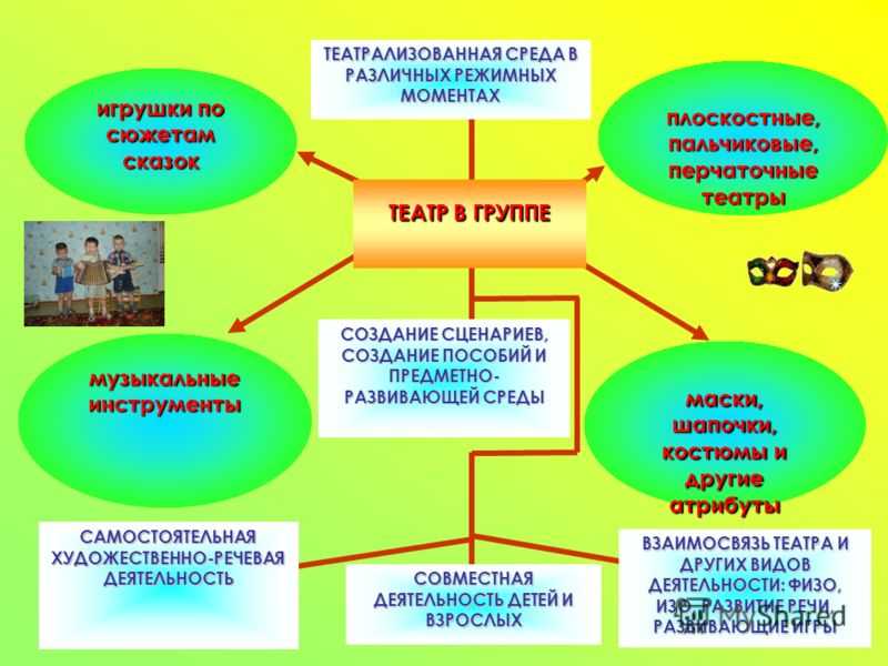 Проекты в детском саду в подготовительной группе по фгос готовые