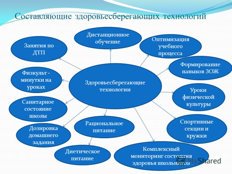 План мероприятий по здоровьесбережению трудящихся на разрезе