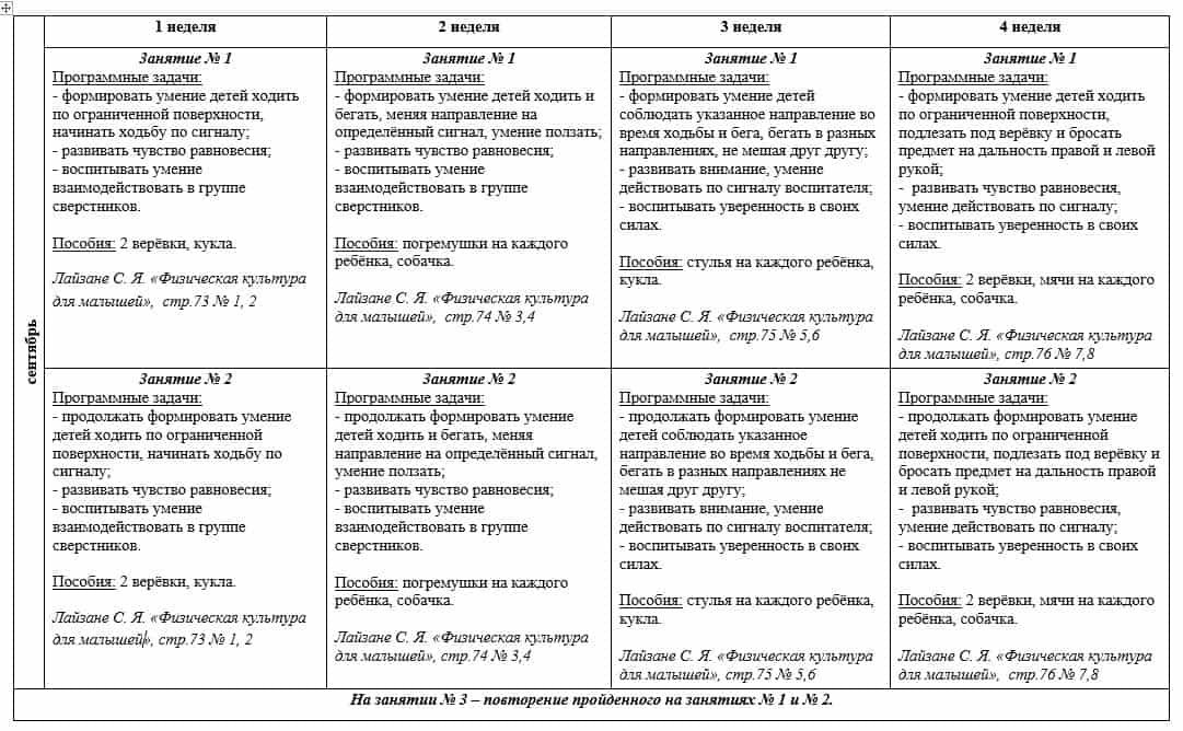 Примерное тематическое планирование в детском саду рб: Дошкольное