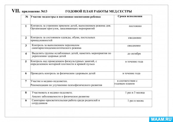 План работы старшей медсестры на год