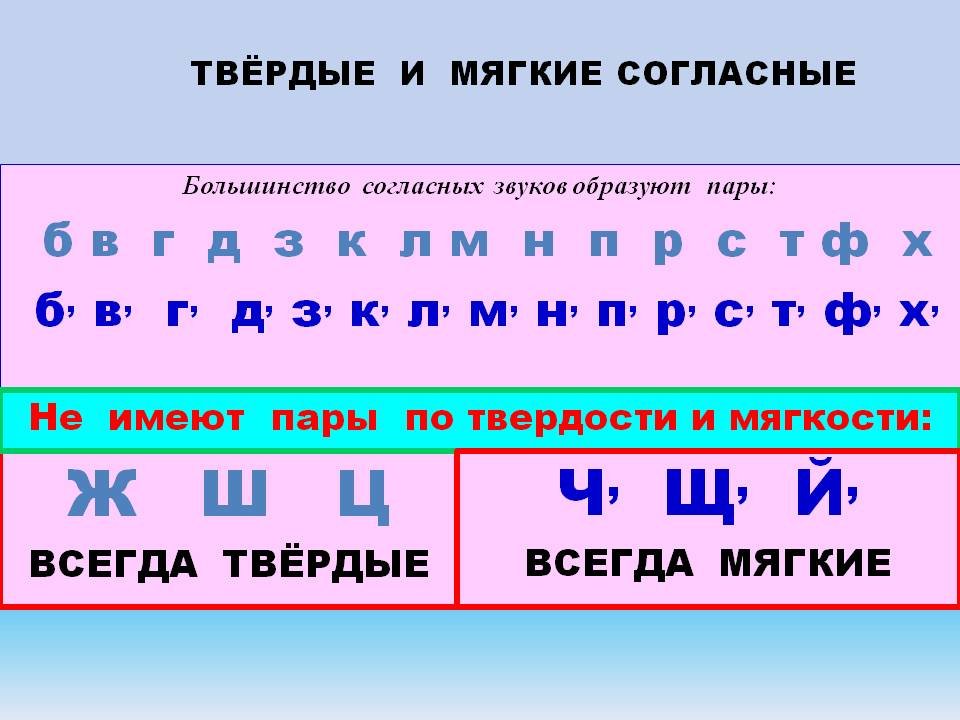 Твердые и мягкие звуки картинка