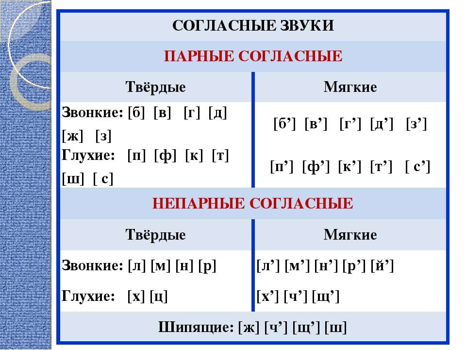 Займ какой звук