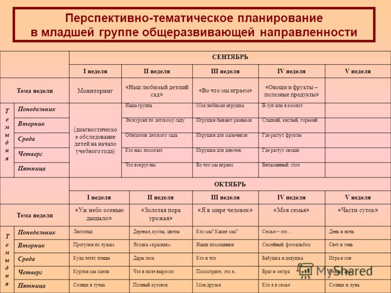 Календарный план моя семья средняя группа