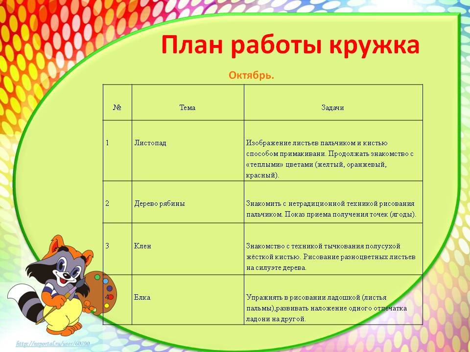 Годовой план работы кружка по рисованию