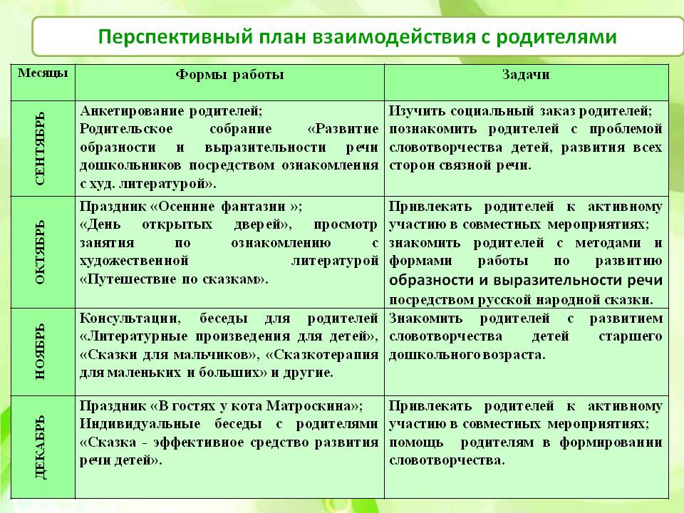 Составление перспективного плана работы с родителями для группы с целевыми установками