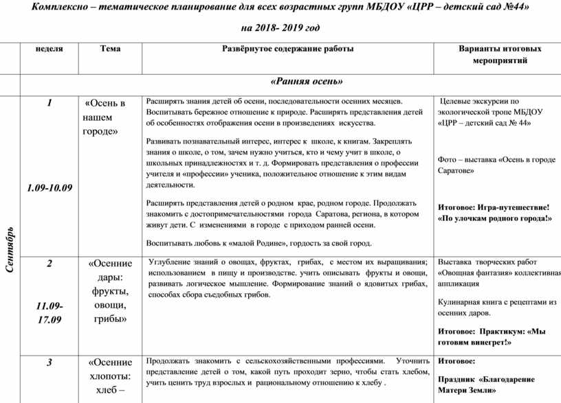 Календарный план на май старшая группа по фгос на каждый день