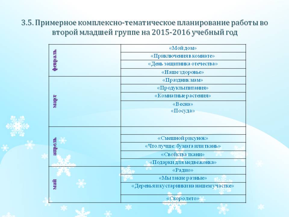 Календарный план во второй младшей группе на каждый день