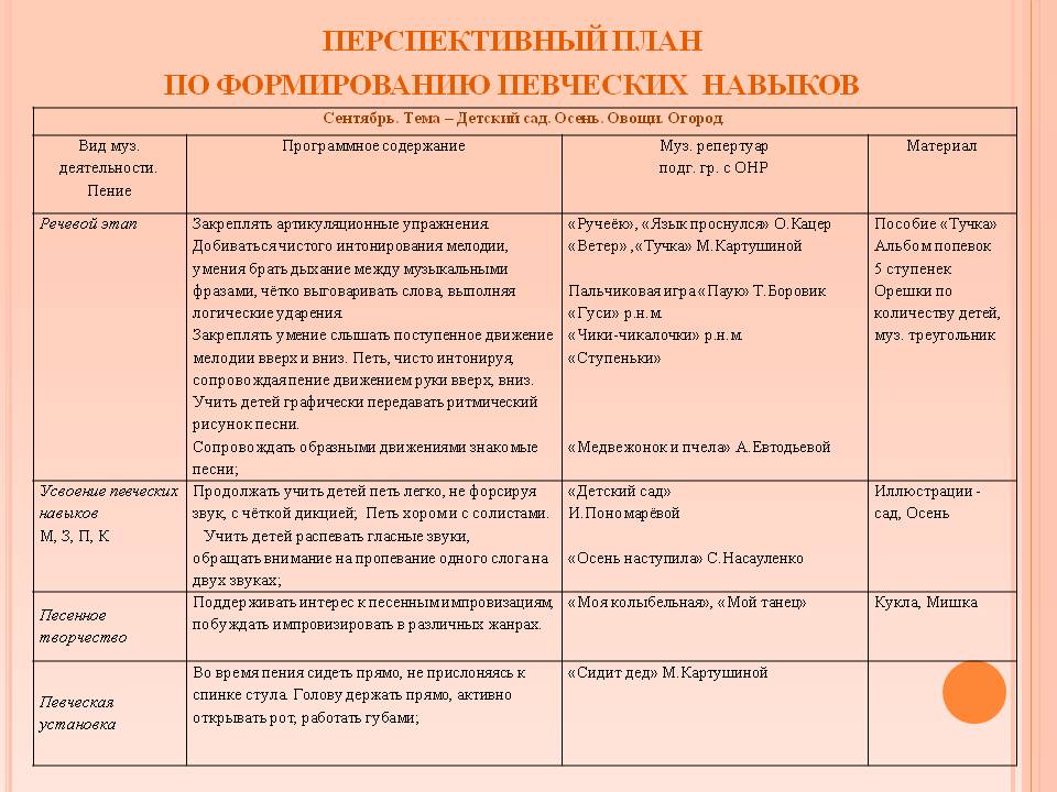 План работы хорового коллектива