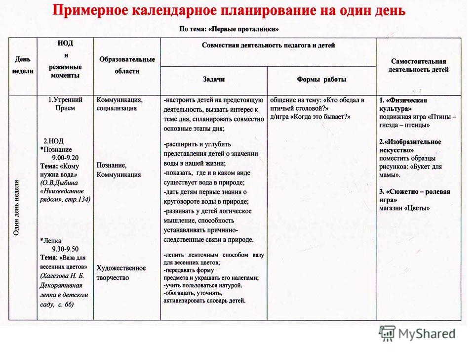 Календарный план на тему цветы в средней группе