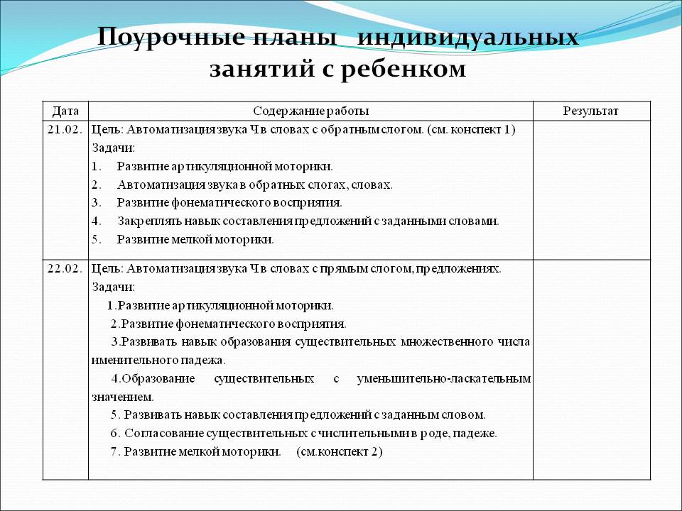 Технологическая карта индивидуального логопедического занятия автоматизация звука р