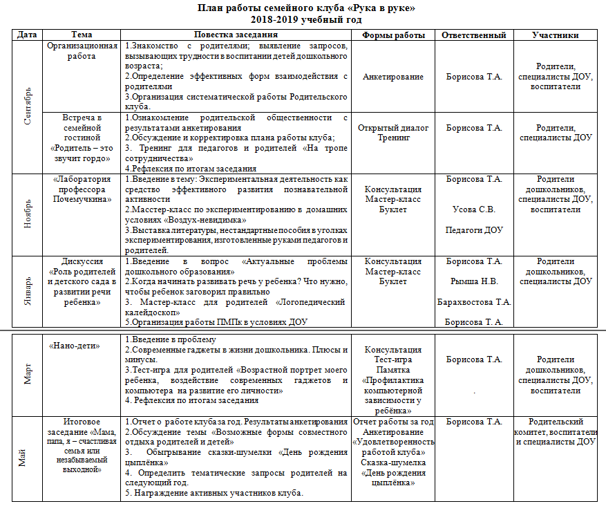 План воспитательной работы в хореографическом коллективе