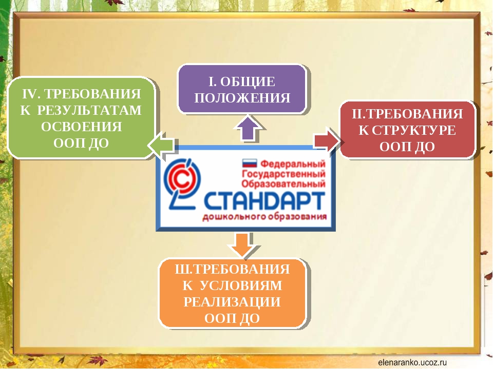 Ооп до. Стратегия развития ДОУ. Основная образовательная программа развития ДОУ. Презентация ООП до.