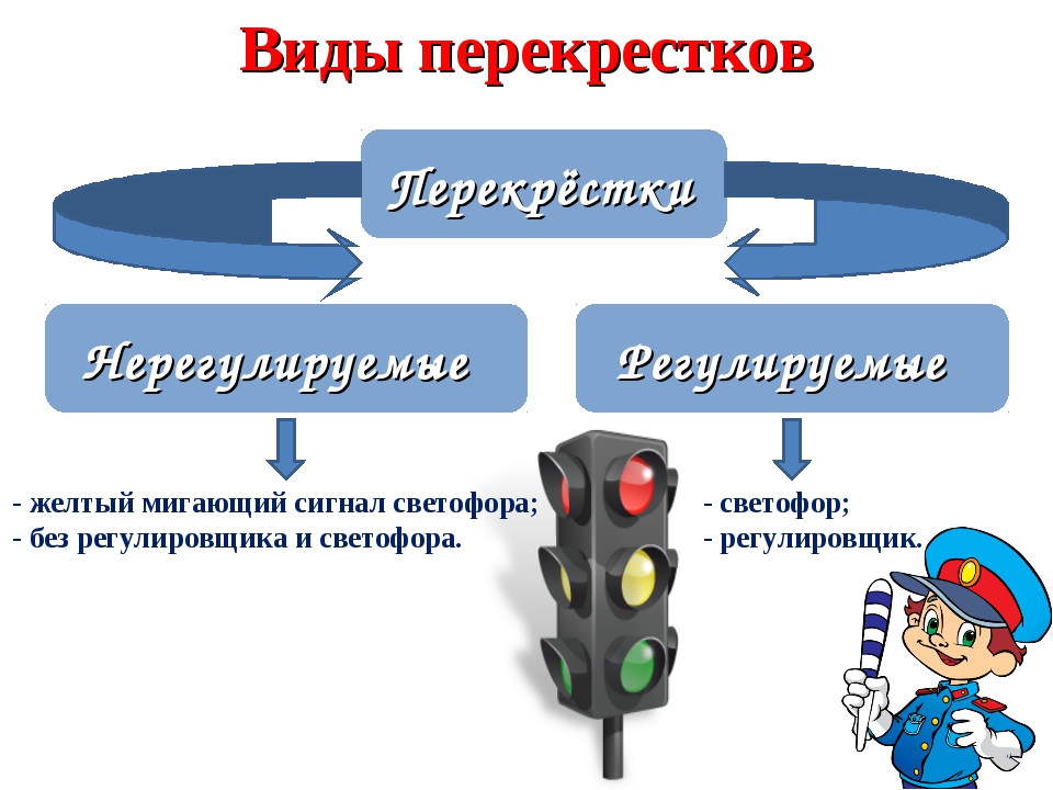 Какие бывают перекрестки пдд в картинках