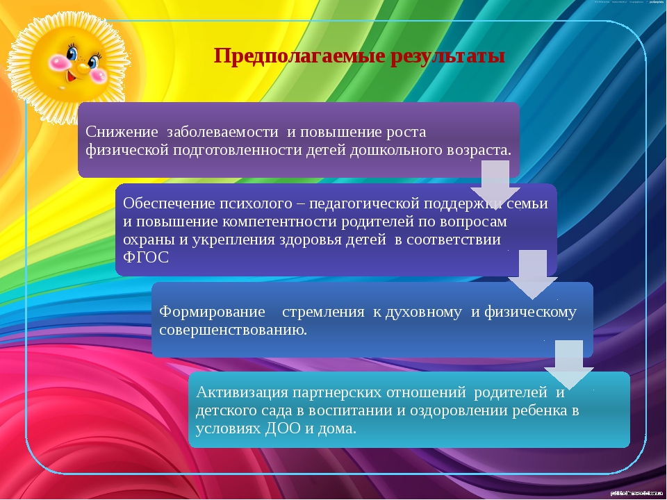 Проект в доу здоровьесберегающие технологии в доу