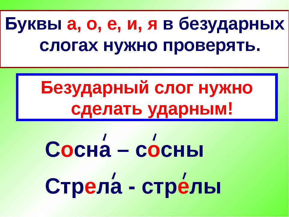 Безударные гласные в корне слова 2 класс презентация