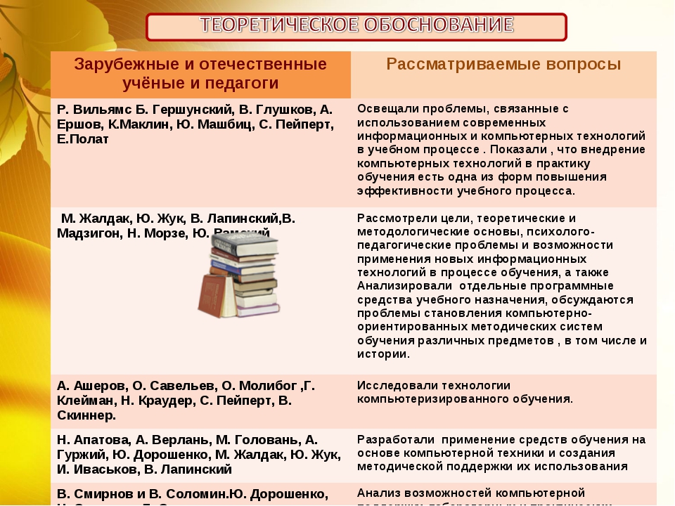 В какую категорию портфолио необходимо загружать публикации своих статей или презентации докладов