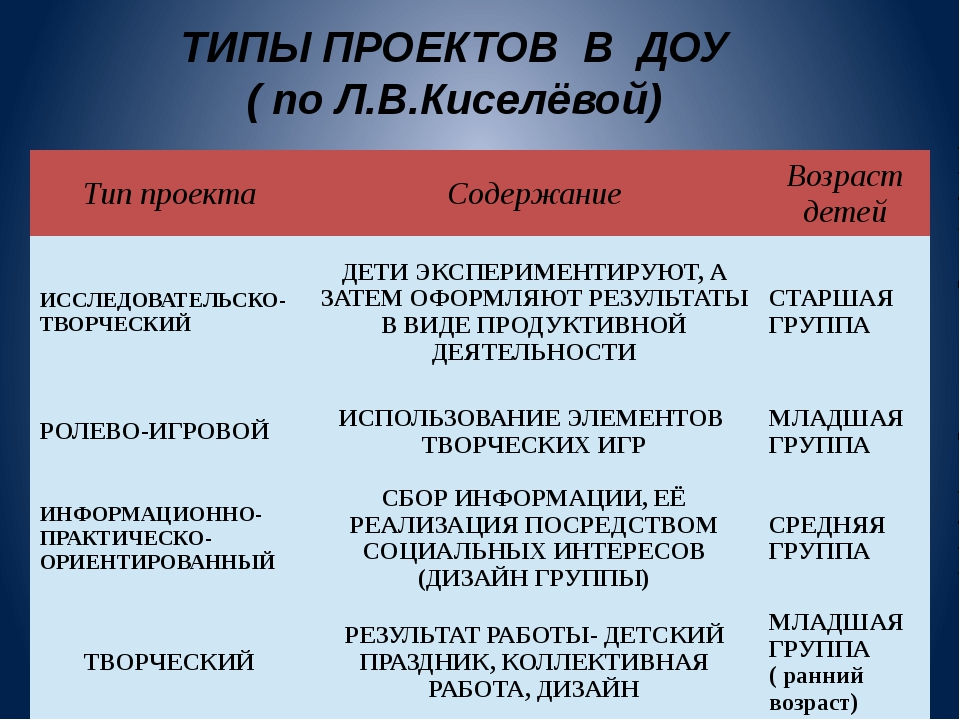 Классификация проектов в доу и их виды и