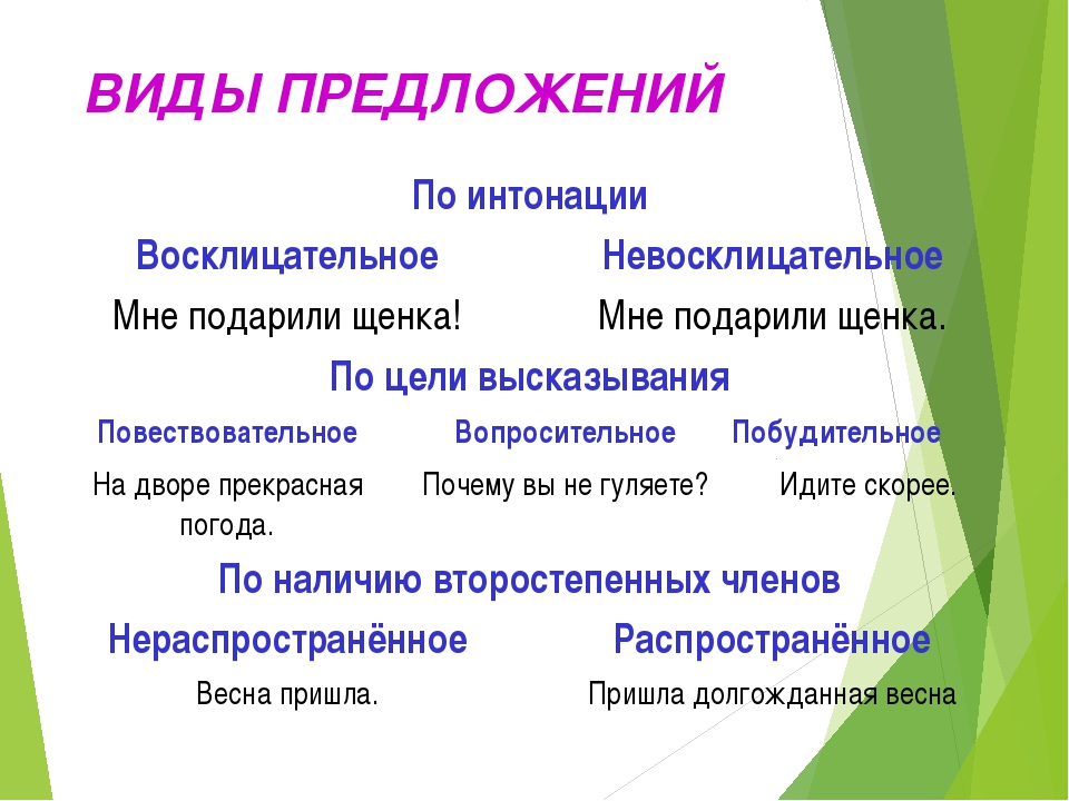 Виды интонации. Виды предложений. Виды предлежания. Виды предложений в русском языке. Виды предложений 3 класс.