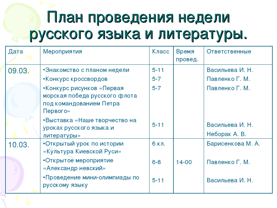 План предметной недели по русскому языку в начальной школе