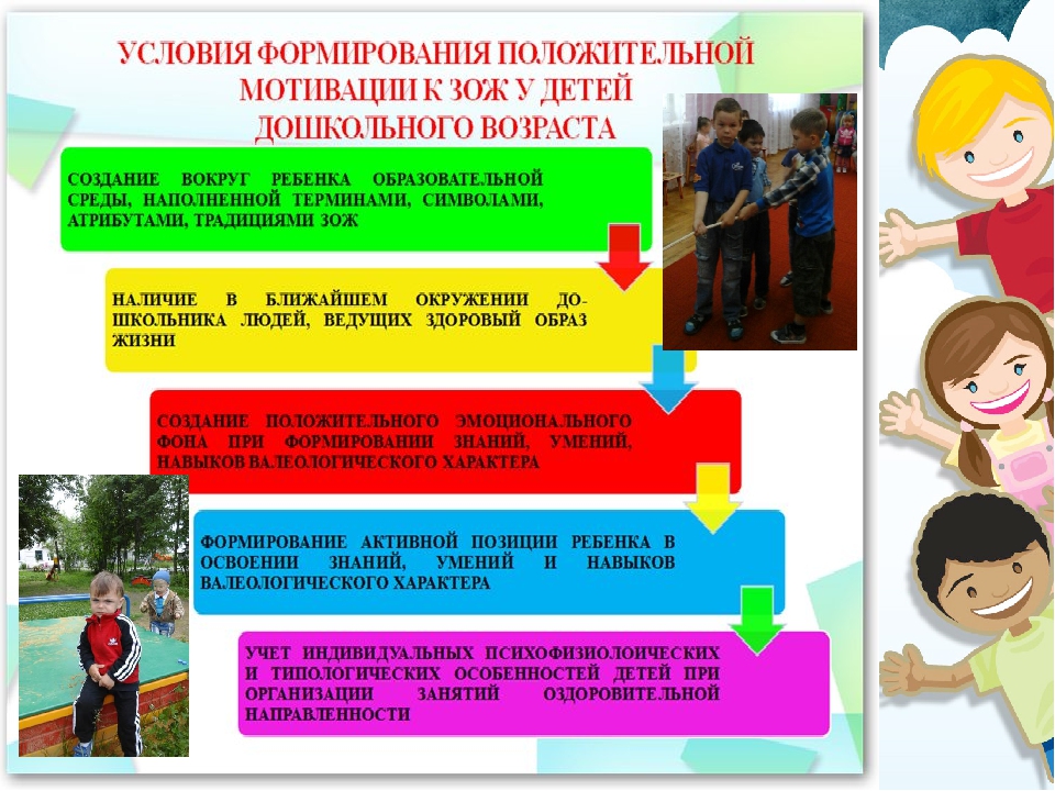 Приобщение к здоровому образу жизни. Условия формирования здорового образа жизни. Мероприятия по ЗОЖ В детском саду. Условия для формирования здорового образа жизни дошкольников. Условия для формирования ЗОЖ У дошкольников.