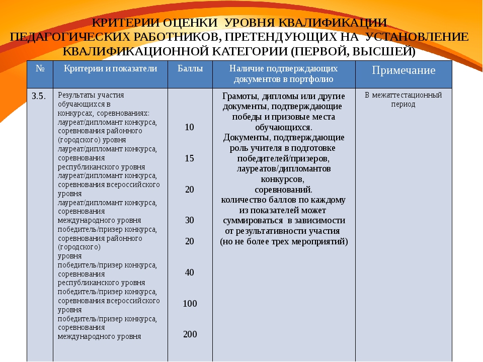 Аттестация педагогов в казахстане 2023. Критерии оценивания при аттестации педагогических работников. Критерии оценки уровня квалификации педагогических работников. Критерии оценки уровня квалификации воспитателя ДОУ. Критерии оценки аттестуемых.