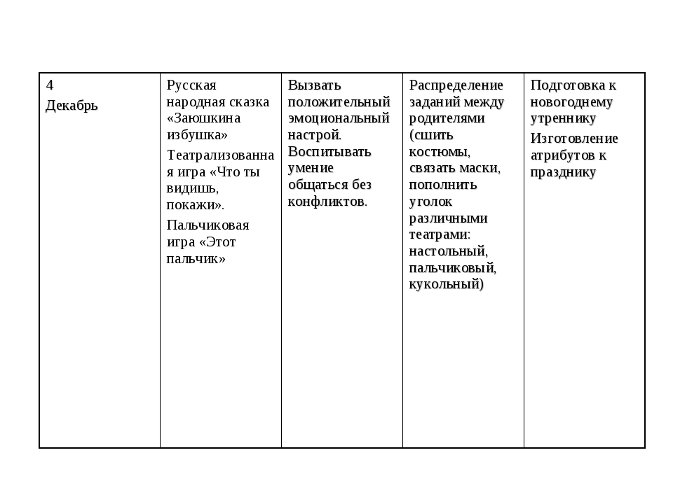 Самообразования старшая группа