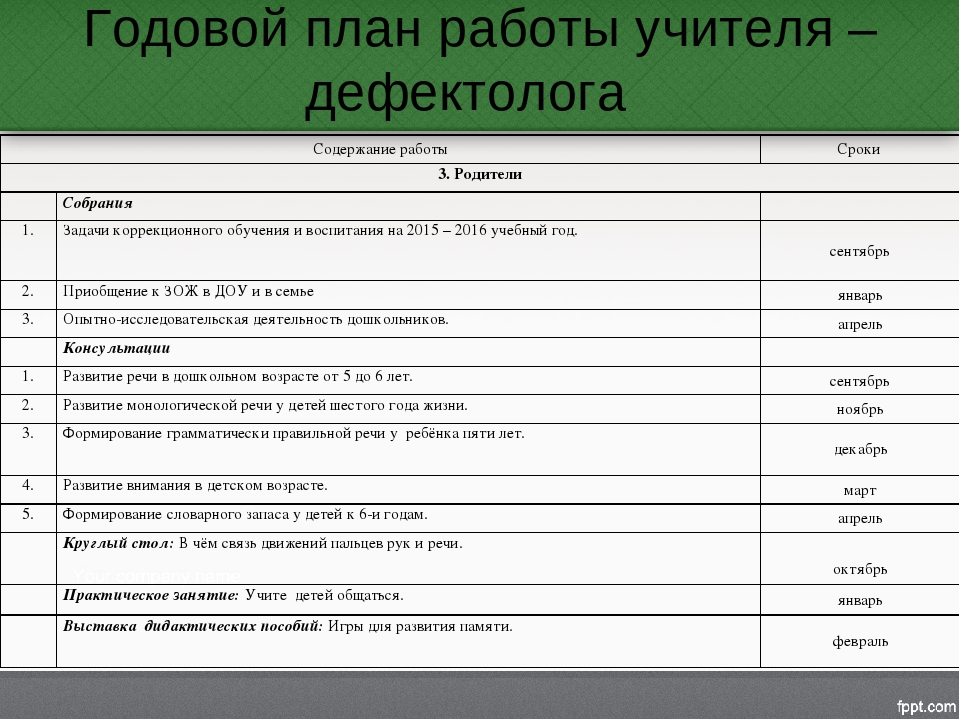 Годовой план работы с родителями в доу