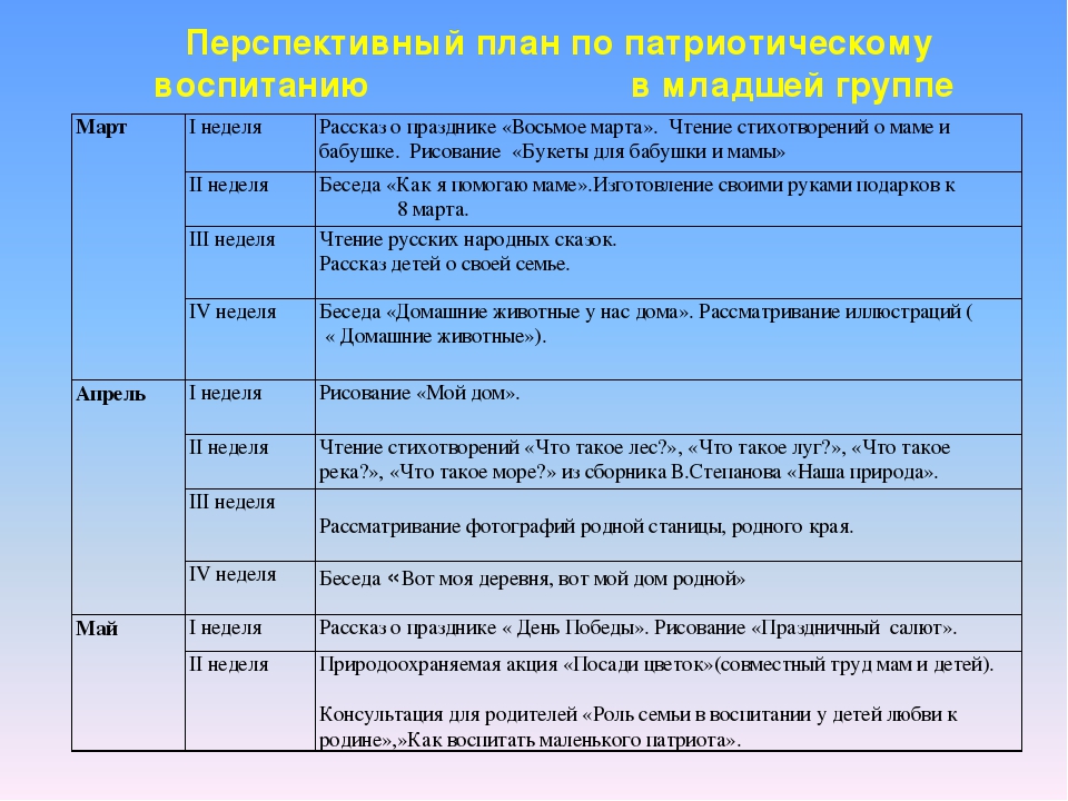 Эссе перспективный план моего физического совершенствования