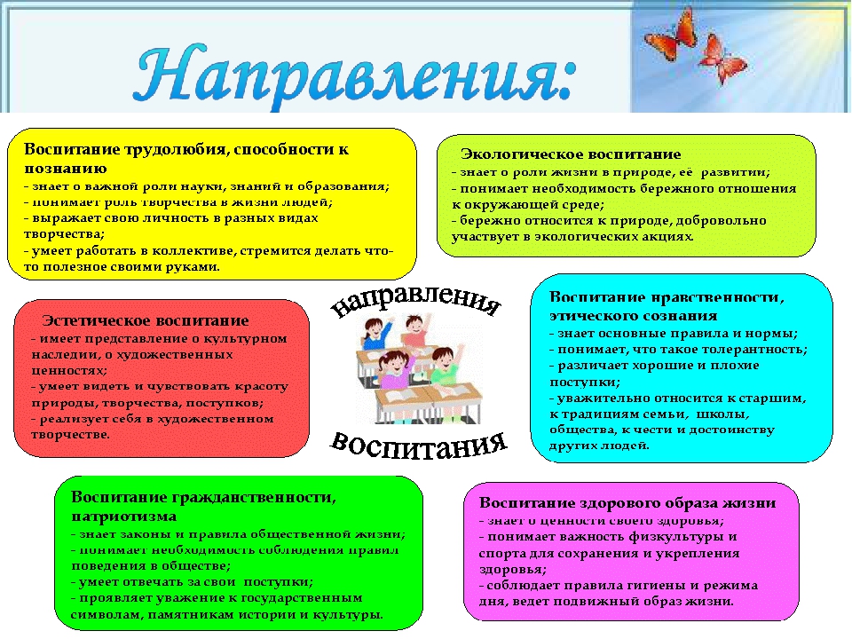 Гпд план воспитательной работы 1 класс