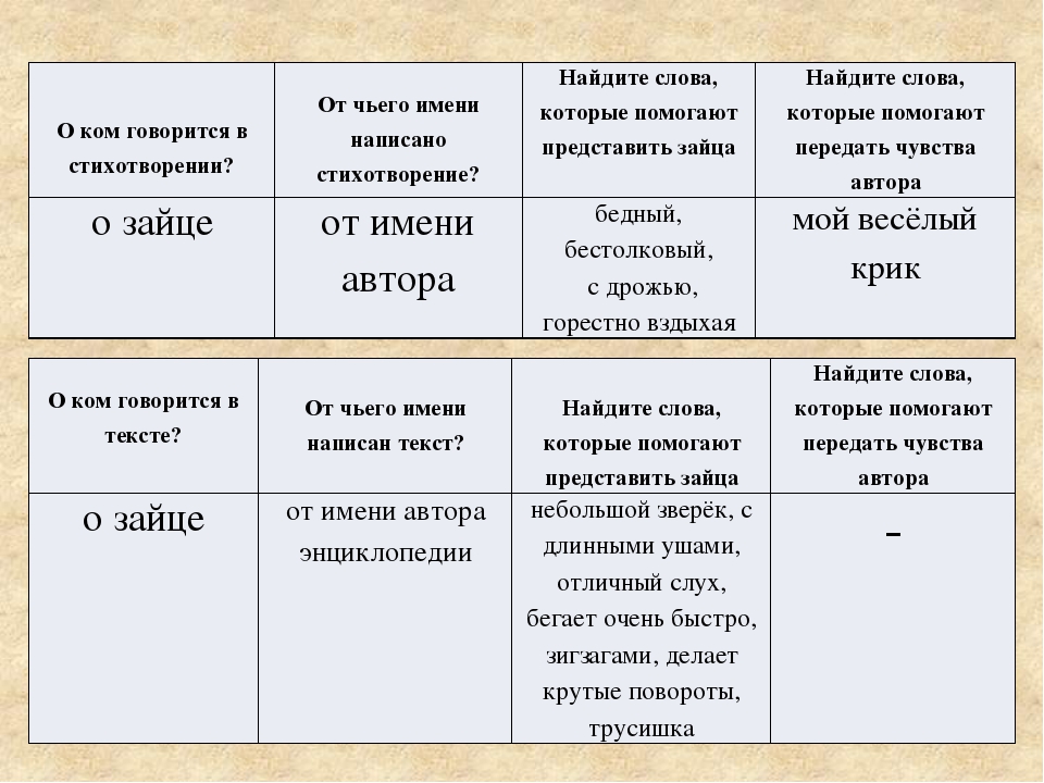 Презентация научный и художественный текст 2 класс