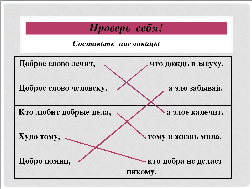 Доброе слово смысл. Добрые поступки 4 класс. Пословицы от добрых правил добрые слова и поступки. Пословицы про слова и поступки. От добрых правил добрые слова и поступки 4 класс.