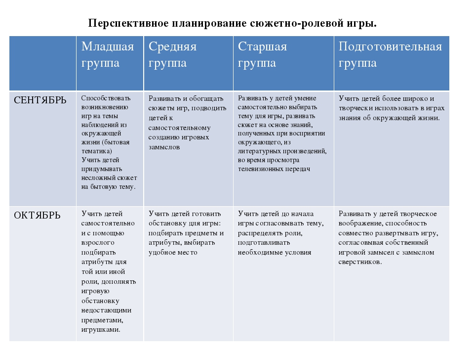 Перспективный план развития игровой деятельности в старшей группе