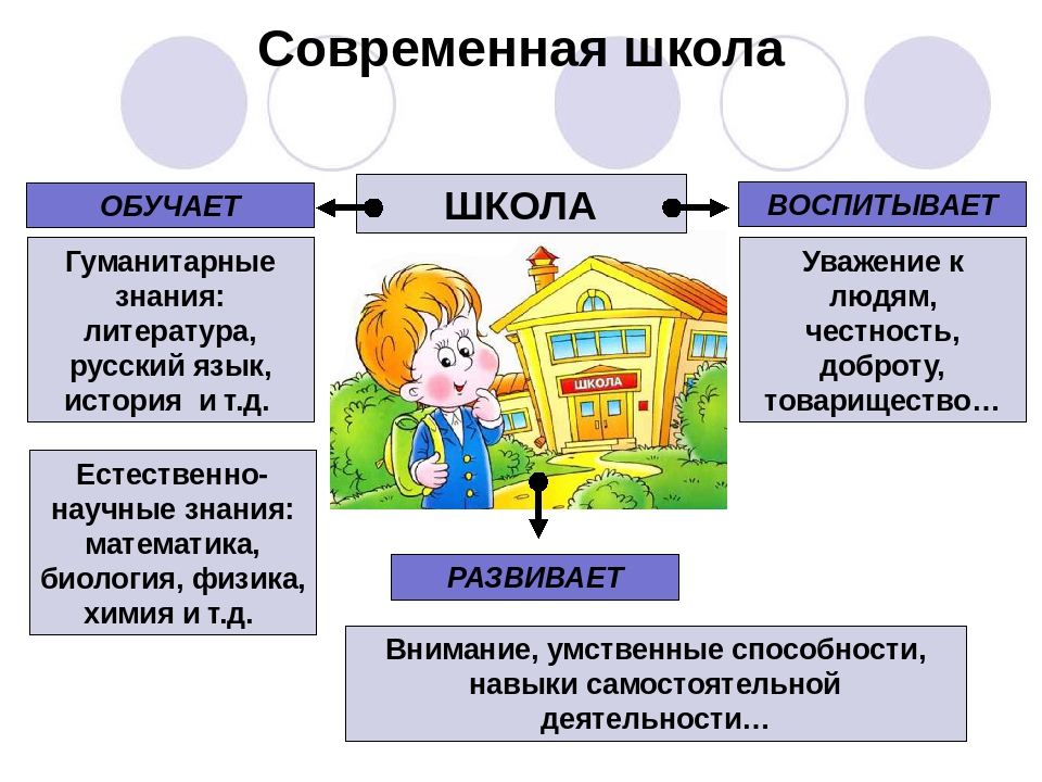 Презентация 6 класс образование. Проект на тему образование. Проект идеальная школа Обществознание. Тема школа Обществознание 5 класс. Школьное образование это в обществознании.