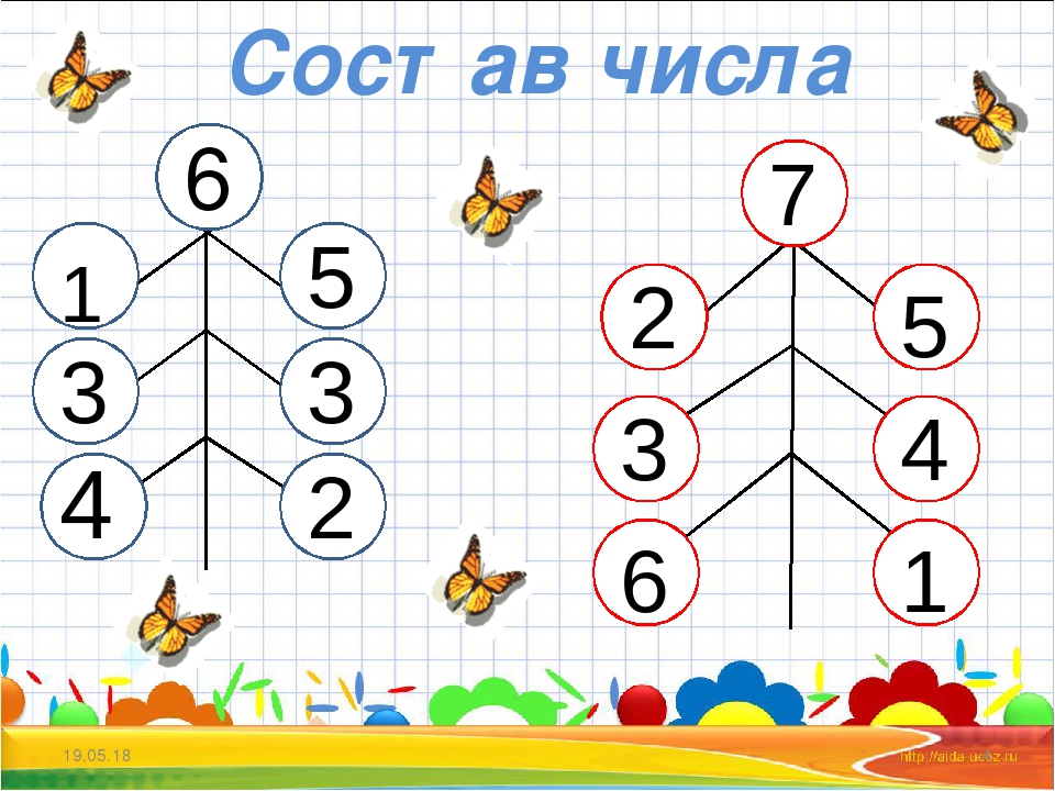 Состав числа 4 презентация для дошкольников