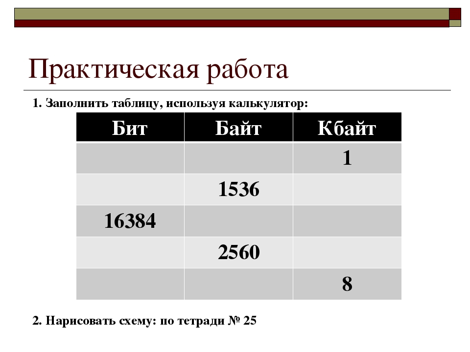 Мощность алфавита 256 сколько кбайт памяти. Таблица измерения информации в информатике 7 класс. Единицы измерения по информатике 7 класс. Практическая работа измерение информации. Самостоятельная работа измерение информации.