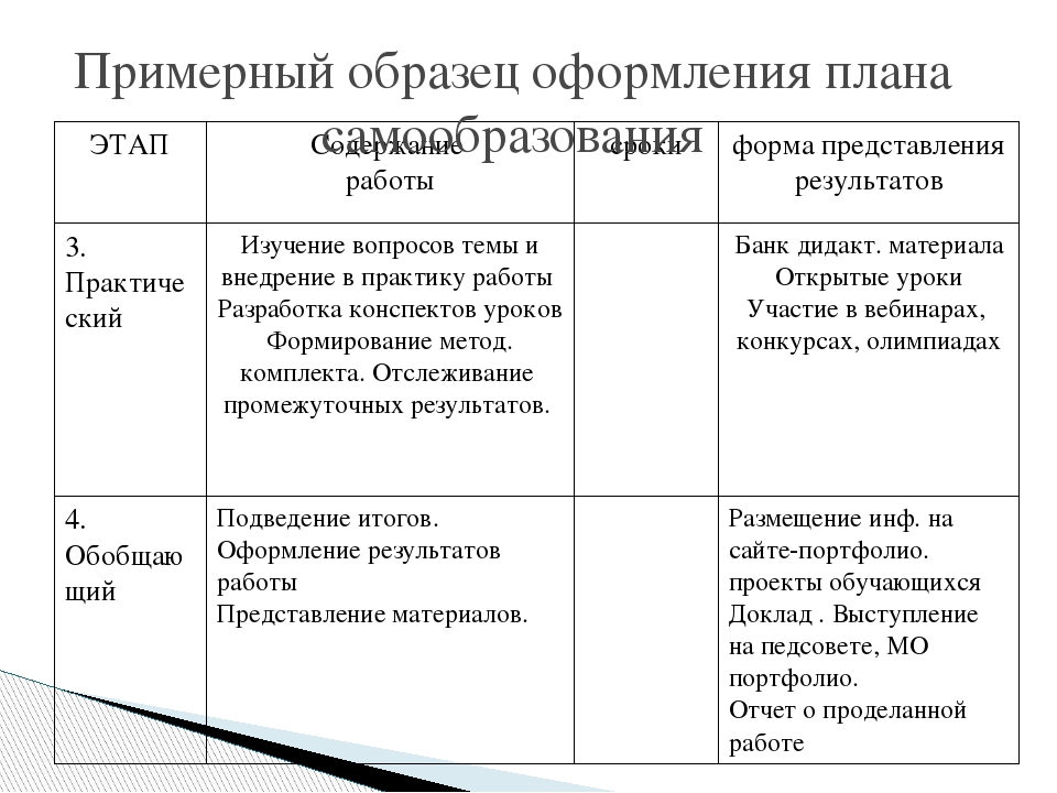 Отчет по самообразованию план