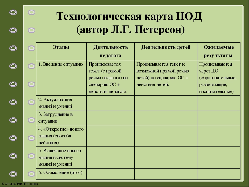 Как правильно написать конспект нод в детском саду по фгос образец