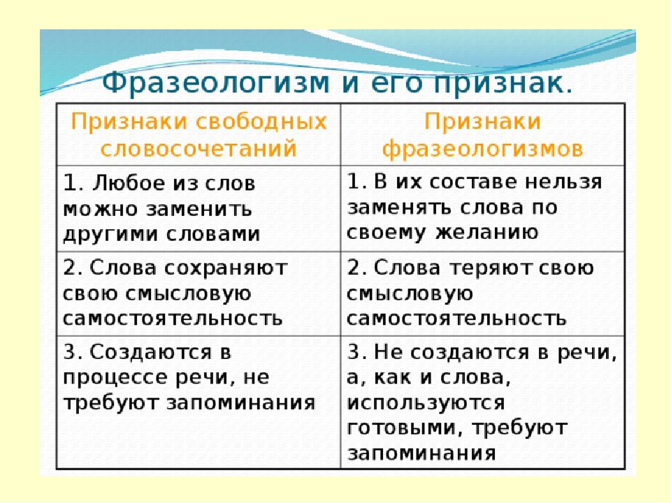 Каким словом можно заменить слово является. Фразеологизмы примеры с объяснением. Примеры фразеологизмов в русском языке. Фразеологизмы и их признаки. Фразеологизмы примеры.
