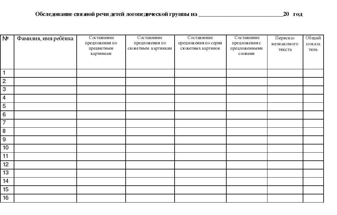 Таблица по мониторингу в доу образец