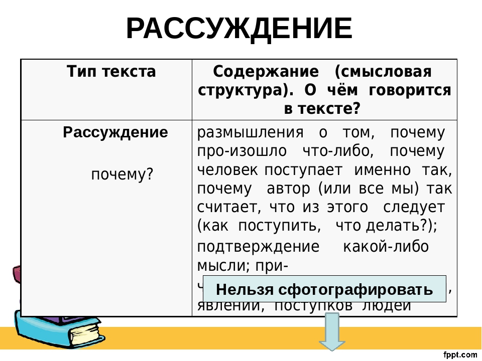 4 описание рассуждение. Тип текста рассуждение. Признаки рассуждения в тексте. Виды текстов рассуждений. Определение типа текста.