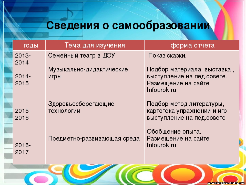 План по самообразованию музыкального руководителя доу по фгос