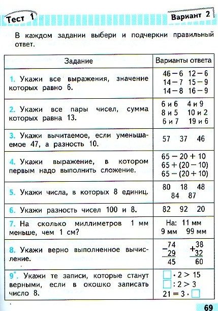 Тестовая контрольная работа 1 класс. Тесты для контрольных работ по математике 2 класс. Тесты по математике 3 класс школа России. Проверочная работа 1 для 2 класса ответы. Тест 2 класс математика.