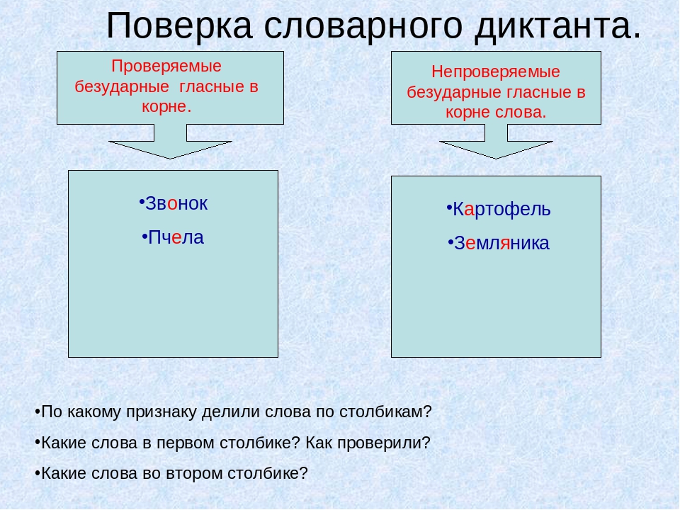 Проверяемые безударные гласные в корне слова 2 класс презентация