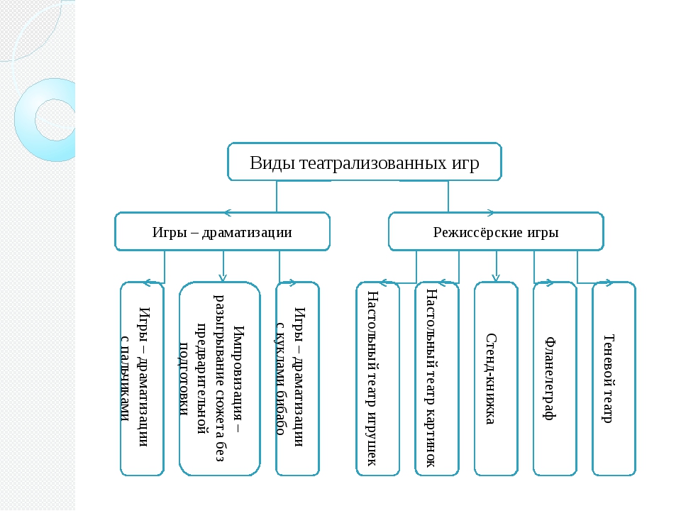 Схему классификация детских игр