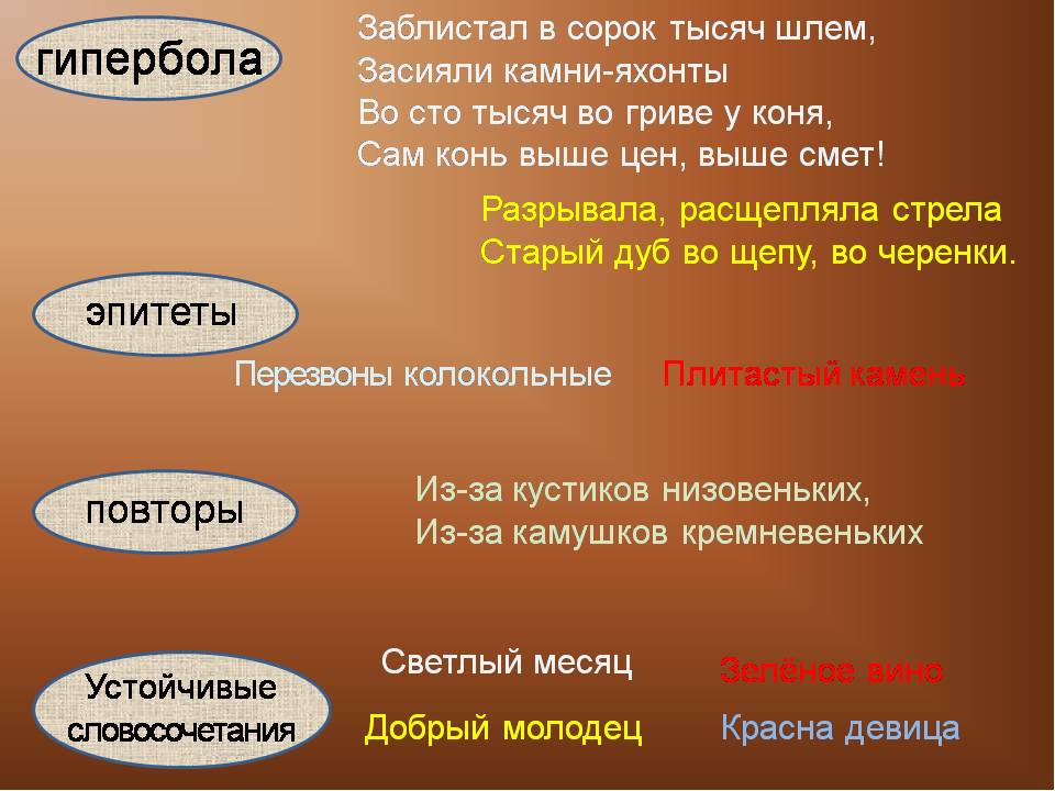 Соловей художественные средства. Преувеличения в былине Ильины три поездочки. Ильины три поездочки гиперболы в былине. Гипербола в былинах. Эпитеты из былины Ильины 3 поездочки.