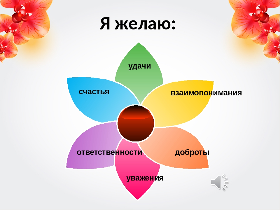 Конспект урока 10 кл. Я познаю себя самопознание 5 класс. Урок самопознания 5 класс я познаю себя. Тест по самопознанию 8 класс. Самопознание схема.