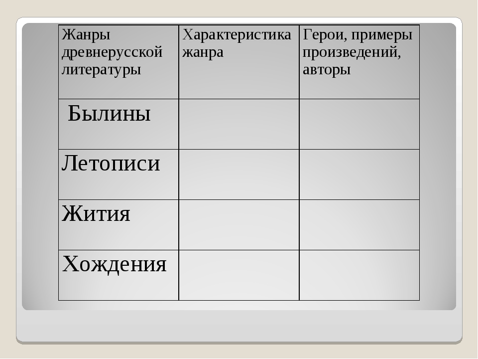 1 таблица 3 1 направления. Жанры древнерусской литературы. Древнерусская литература таблица. Жанры произведений древнерусской литературы. Таблицы по литературе.