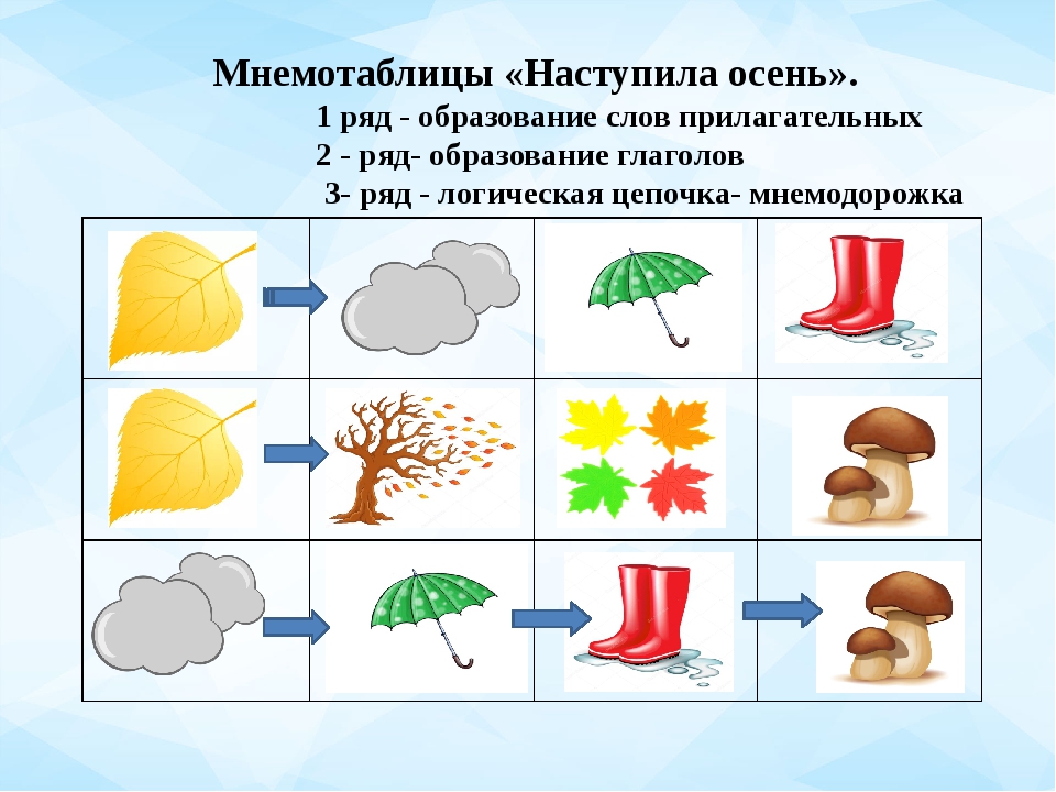 Примеры мнемоквадратов для дошкольников в картинках